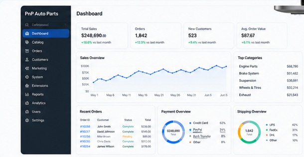 E-commerce dashboard with CRM, orders, payments and analytics